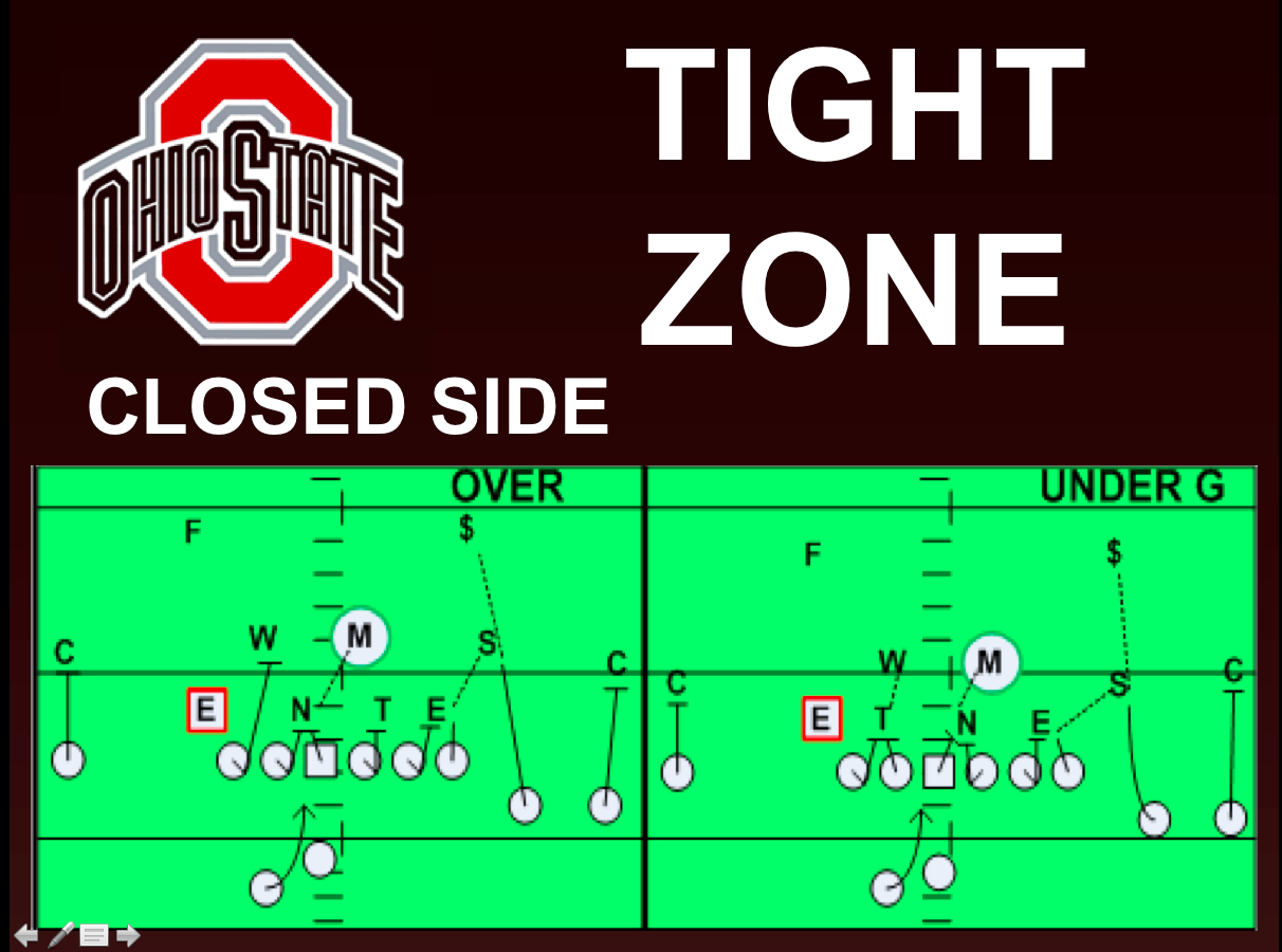 The Urban Meyer Ohio State Offense Base Run Game Eleven Warriors